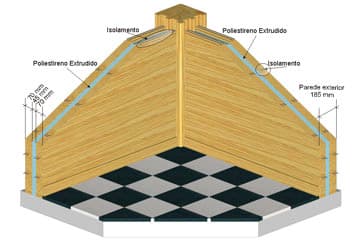 MLC Paredes Exteriores